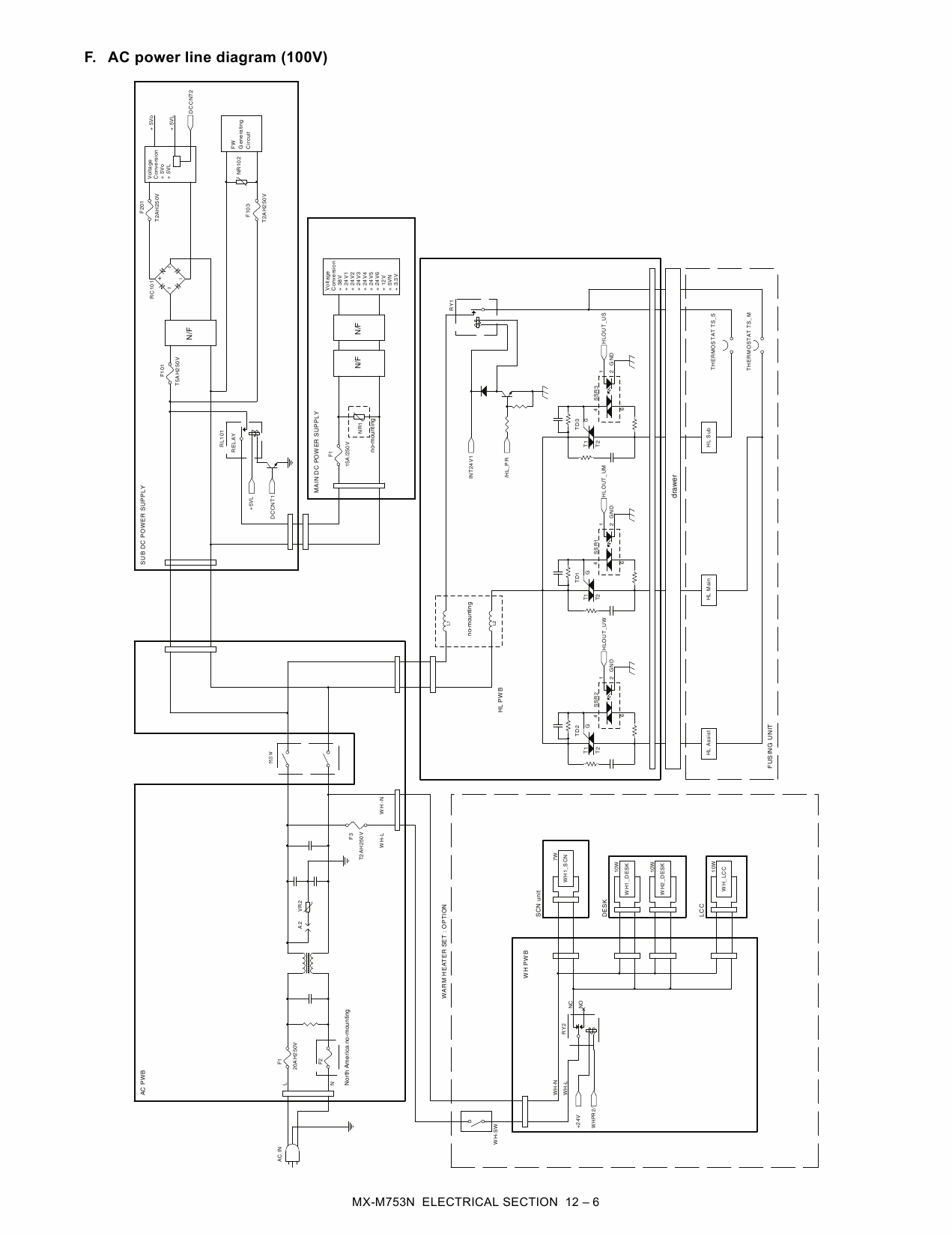 SHARP MX M623 M753 N U Service Manual-5